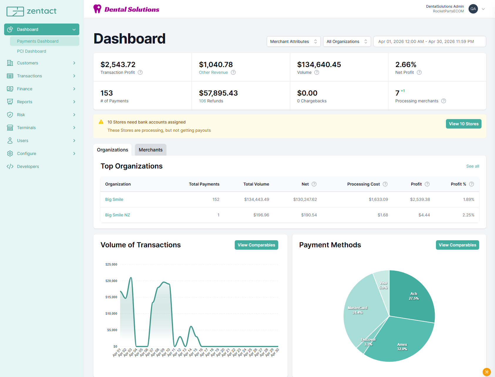 Zentact Dashboard